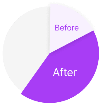 40% 향상